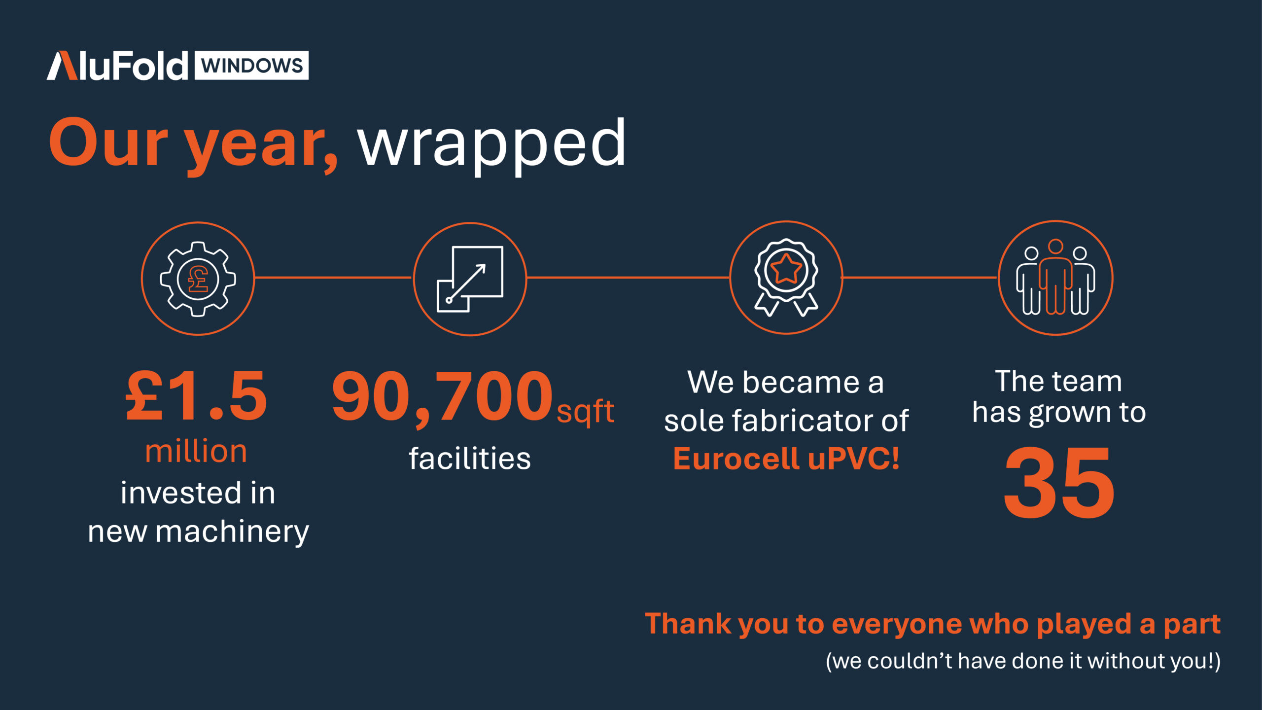 Alufold Our Year Wrapped
